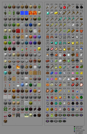 Minecraft ID Liste